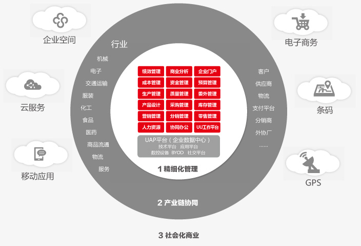 聯(lián)系我們:0731-83999021