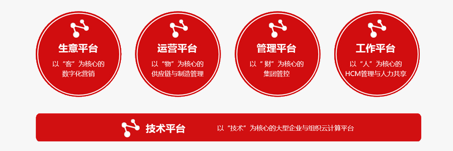 聯(lián)系我們:17570310701