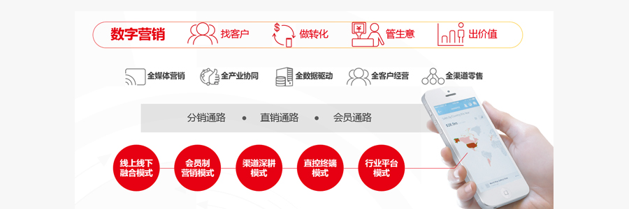 聯(lián)系我們:17570310701