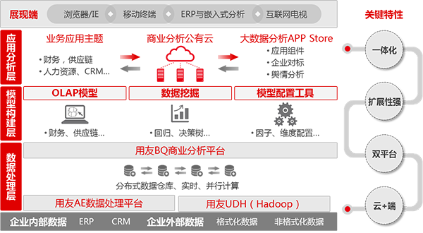 聯(lián)系我們:17570310701