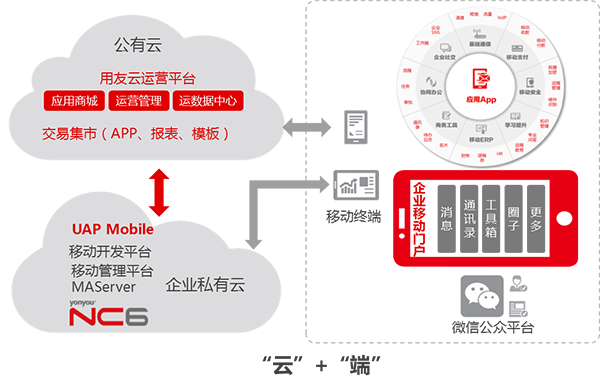 聯(lián)系我們:17570310701