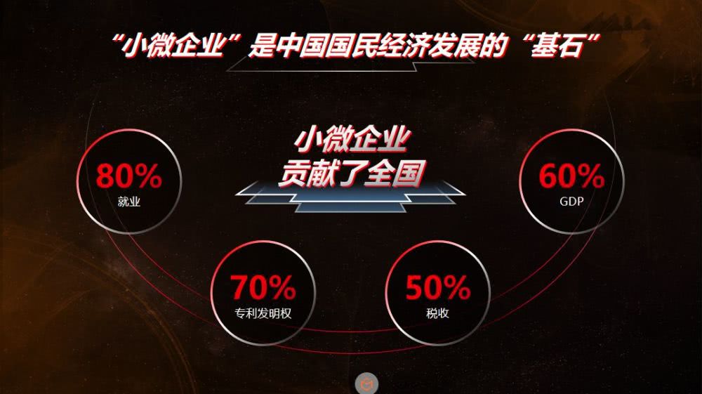 數(shù)字經(jīng)濟(jì)時(shí)代，小微企業(yè)如何快速邁向智能商業(yè)？